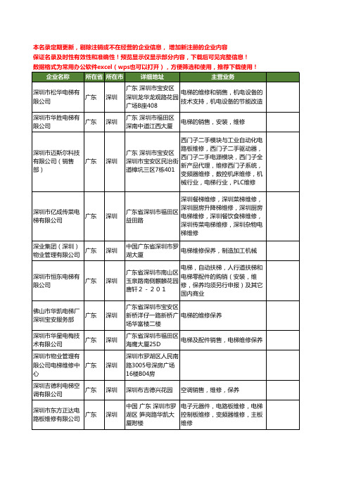 新版广东省深圳电梯维修工商企业公司商家名录名单联系方式大全168家