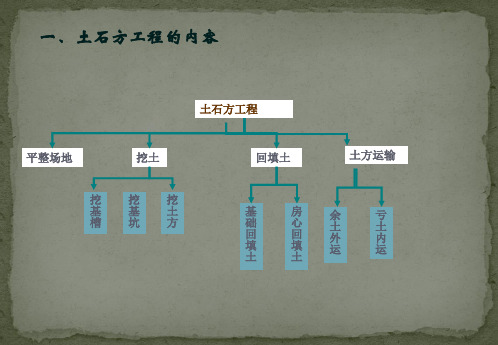 土石方工程课件资料