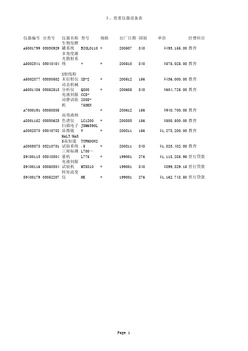 贵重仪器设备表