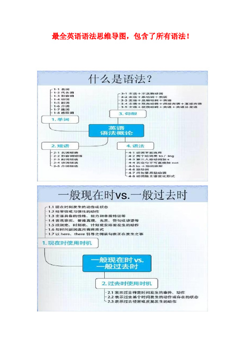 最全英语语法思维导图-包含了所有语法!下载下来来慢慢看吧!