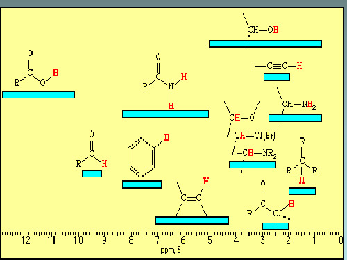 波谱分析-研究生-13C化学位移