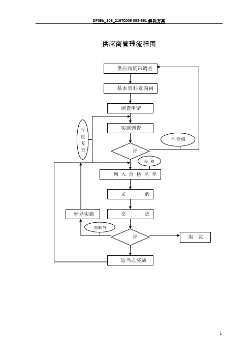采购管理制度—供应商管理流程图