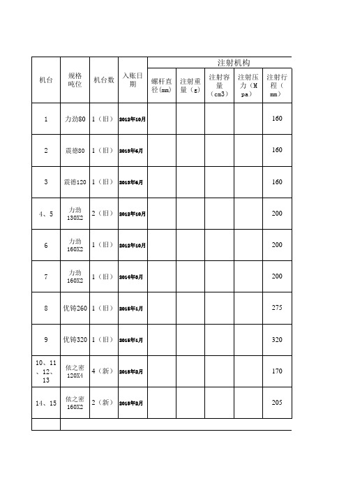 注塑设备基本参数