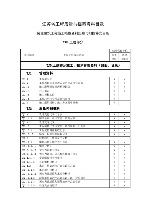 史上最全最新江苏省工程质量与档案资料目录C01土建部分房屋建筑工程施工档案资料组卷与归档移交目录