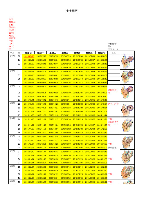 孕妇周期表