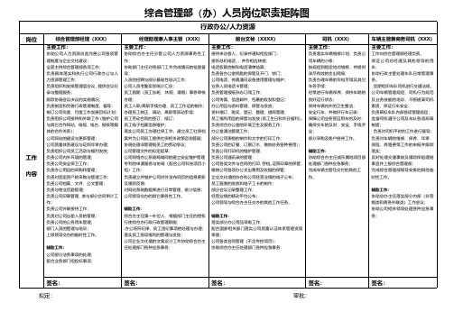 综合管理部岗位矩阵图(阅读)