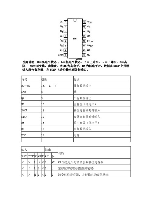 74HC595芯片中文资料