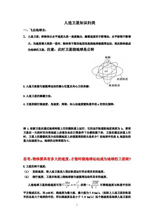 人造卫星知识归类