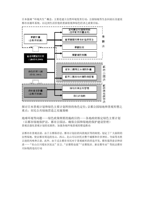 京都景观计划案例分析