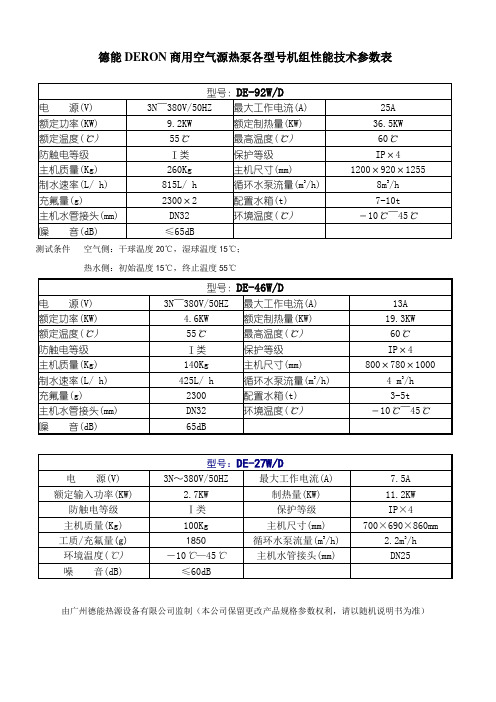 德能DERON商用空气源热泵各型号机组性能技术参数表