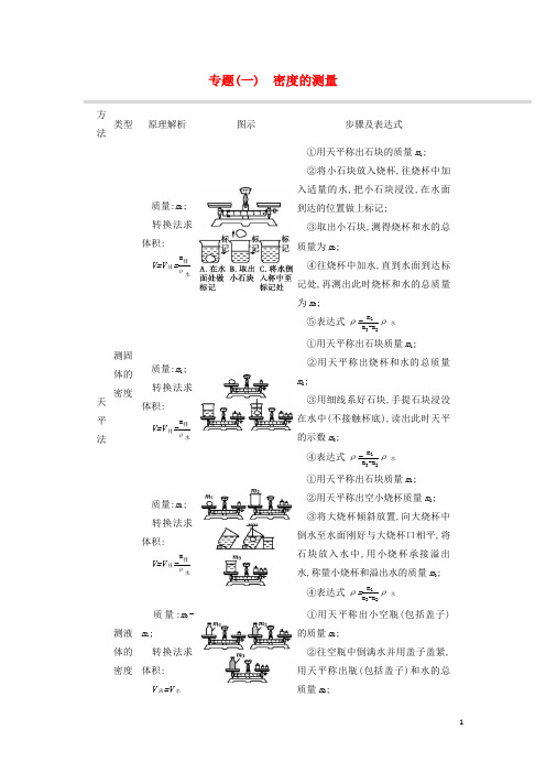 山西省2020中考物理复习专题试题(共5份)