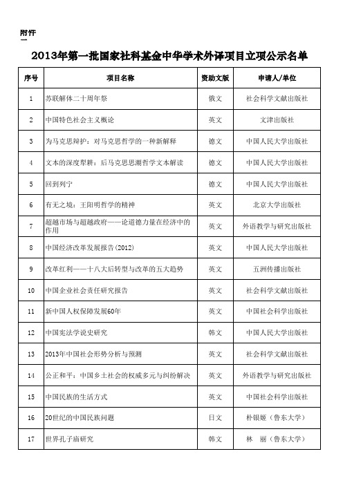 二、2013年第一批国家社科基金中华学术外译项目立项公示名单