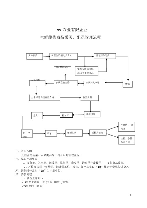 生鲜蔬菜采购管理流程[1]