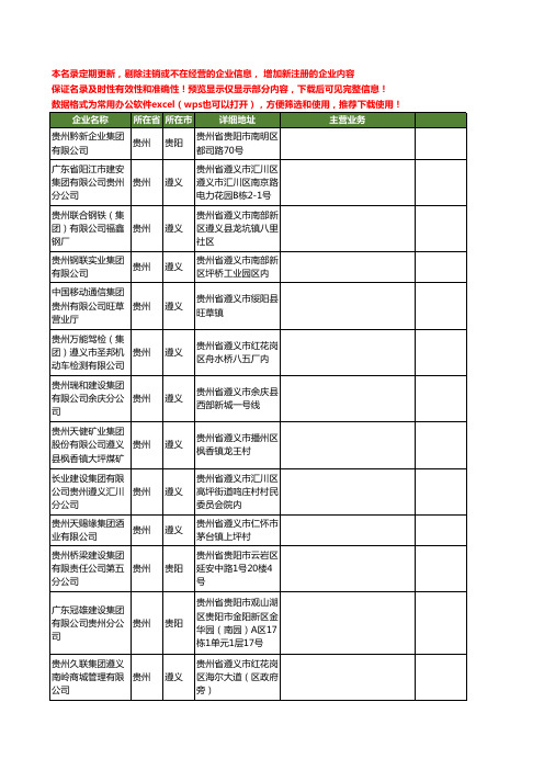 新版全国贵州集团工商企业公司商家名录名单联系方式大全82家