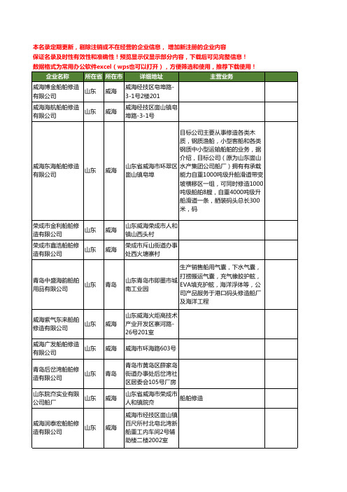 新版山东省船舶修造工商企业公司商家名录名单联系方式大全160家