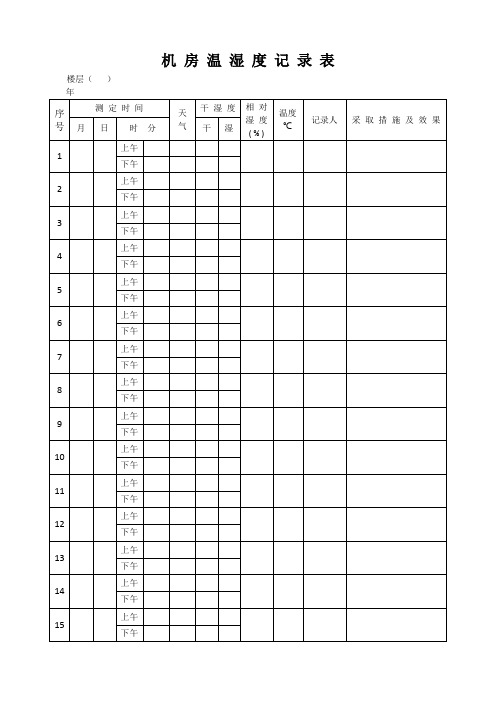 机房温湿度记录表