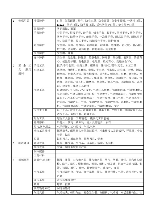 工业品的品种