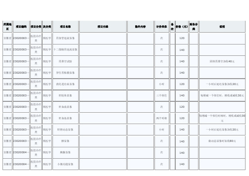 安徽省医疗服务价格项目及价格_101231_101749(1).