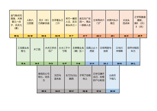 五笔口诀EXCEL版本(含86和98版,可直接打印)