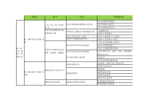 2021年高中政治部编版必修3政治与法治知识点汇总