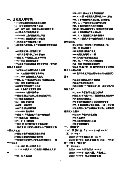 历史大事年表