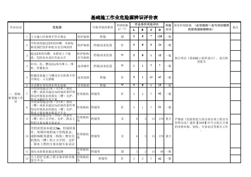 基础施工作业危险源辨识评价表