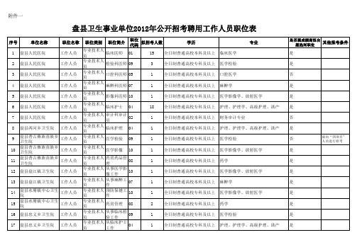 2012盘县招考职位表