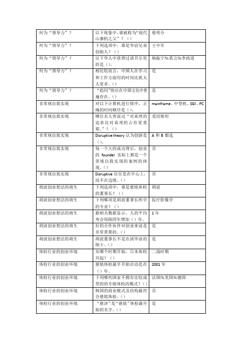 2017学习通慕课创业创新领导力答案