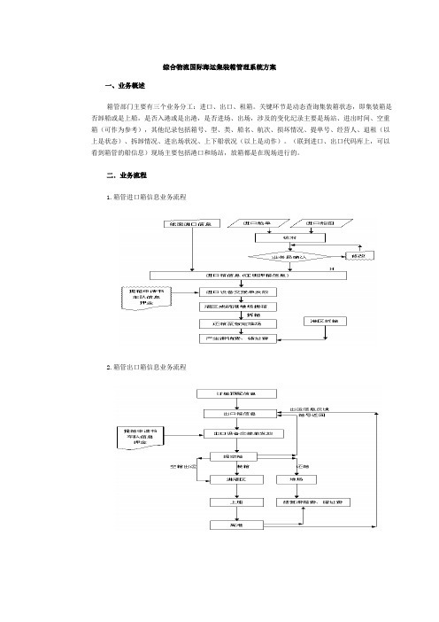 综合物流国际海运集装箱管理系统方案