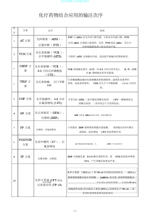 化疗药物联合应用输注顺序