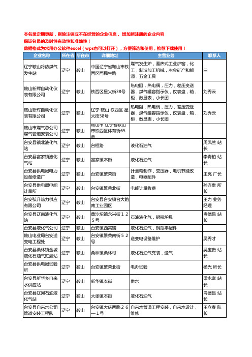 2020新版辽宁省鞍山煤气工商企业公司名录名单黄页联系方式大全189家