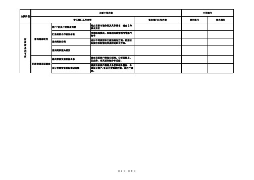 市镇新城产业运营商具体房地产项目开发全流程20140429v1.1