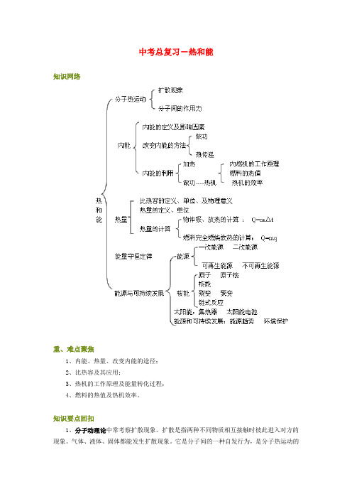 九年级物理中考总复习-热和能