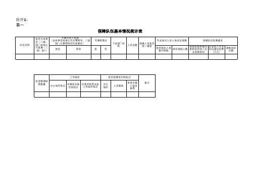 国家应急通信专业保障队伍基本情况统计表