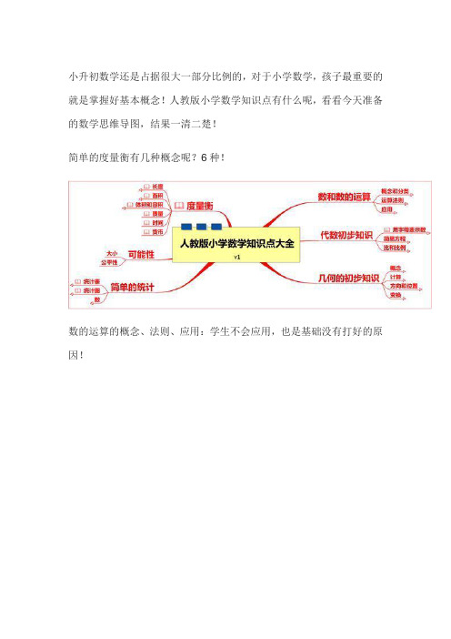 小升初不用怕,8张知识树图展示小学数学必考点