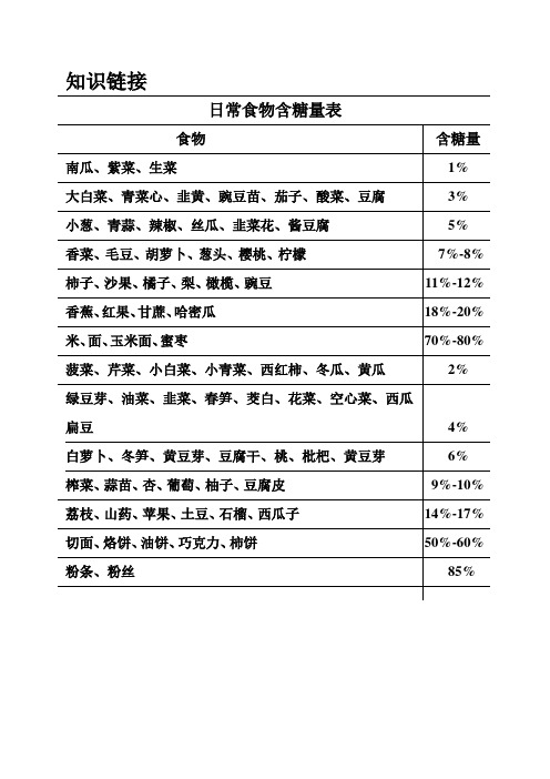 食物含糖量表