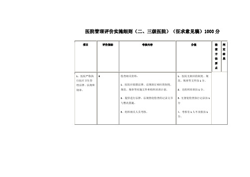 医院管理评价实施细则