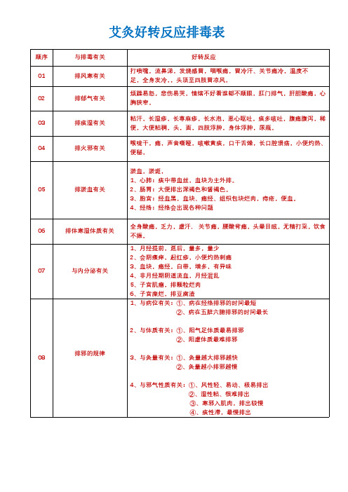 艾灸排毒反应表