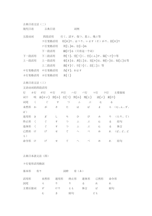 古典日语文法