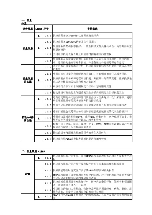 潜在供应商审核表