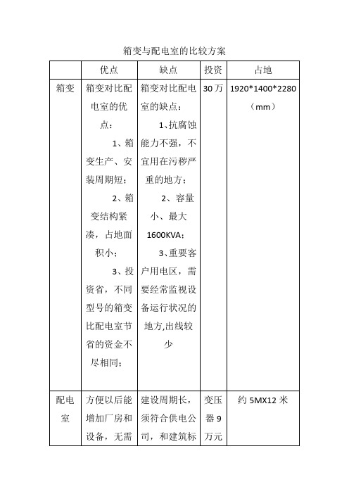 箱变与配电室的比较