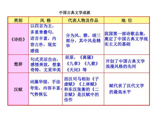 高中历史专题二古代中国的科学技术与文化2.3中国古典