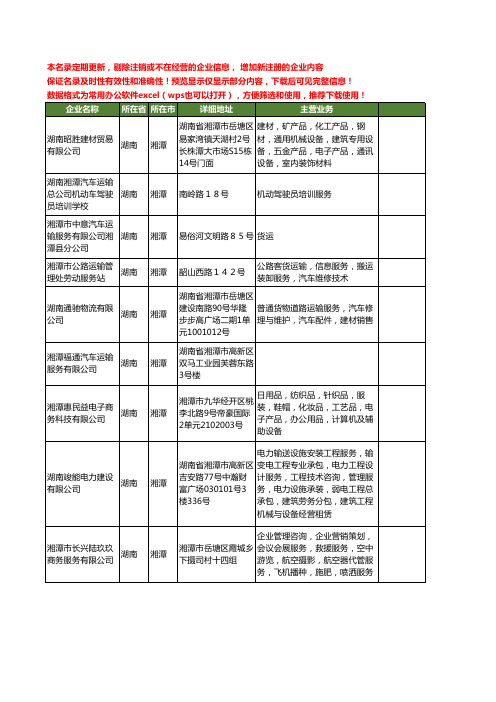 新版湖南省湘潭汽车运输服务工商企业公司商家名录名单联系方式大全39家