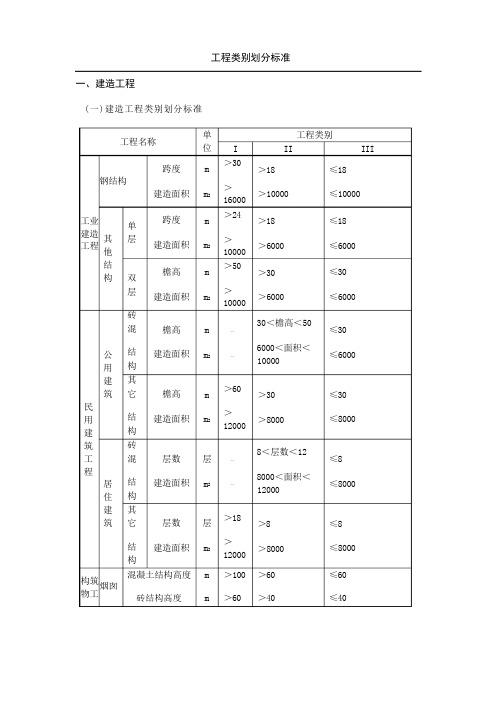 建筑工程类别划分