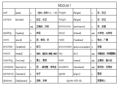 2013新版外研英语八年级上单词(带音标、词性、中文)打印版