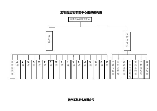 直营店运营管理中心组织架构图