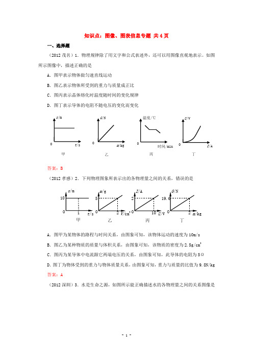 各地历年中考物理真题(试题)分类精编 试卷知识点：图像、图表信息专题