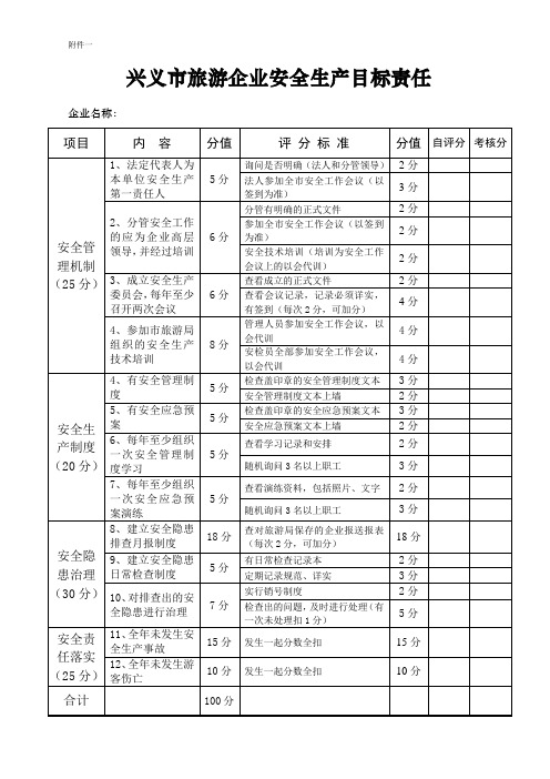 兴义市旅游企业安全生产目标责任考核表