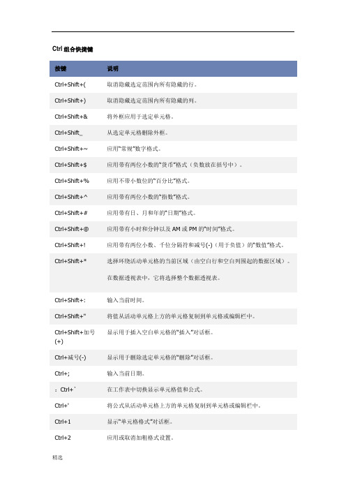 全版Ctrl 组合快捷键大全.doc