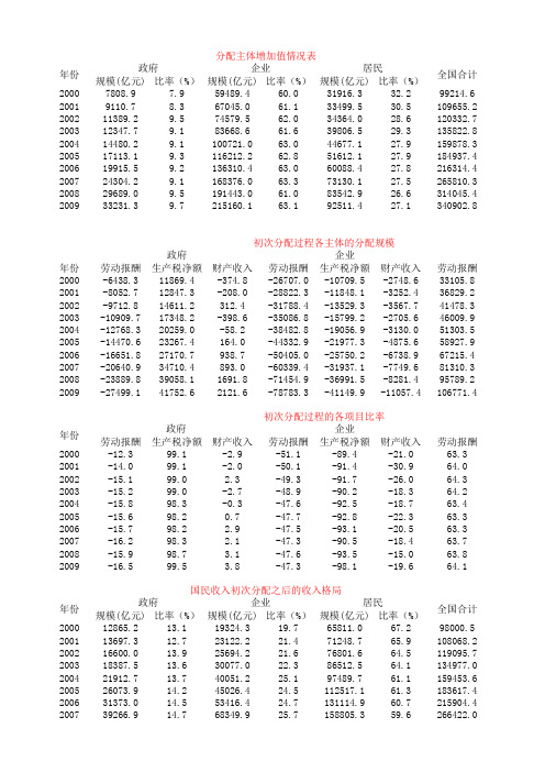 初次分配情况与资金流量表